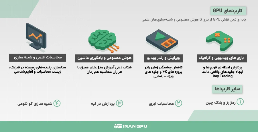 کاربردهای GPU چیست؟