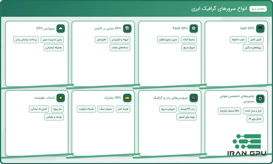 انواع سرورهای گرافیک ابری