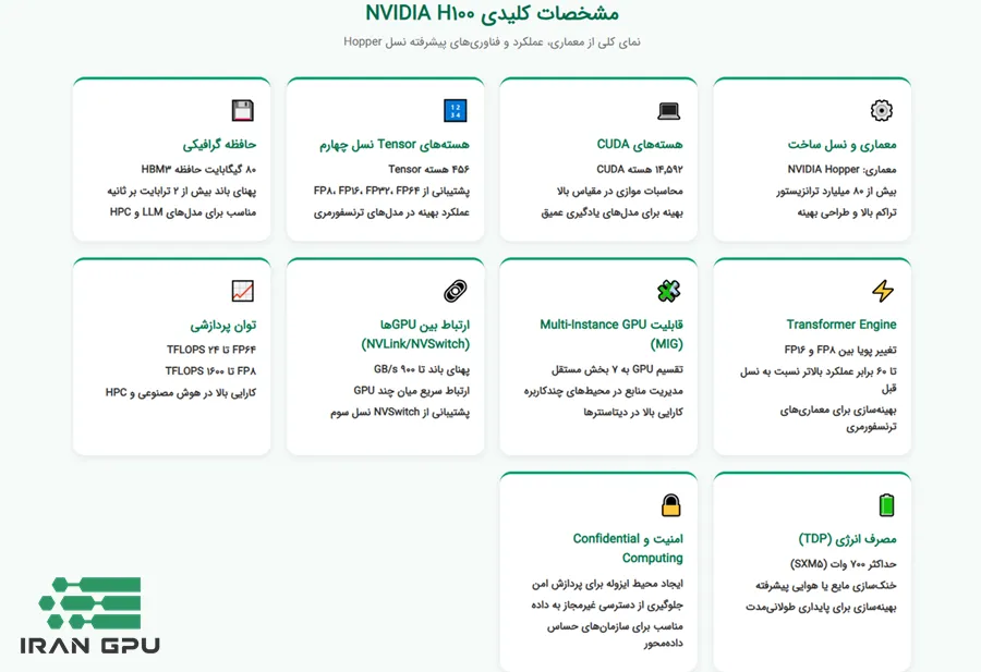 مشخصات کارت گرافیک H100 چیست؟