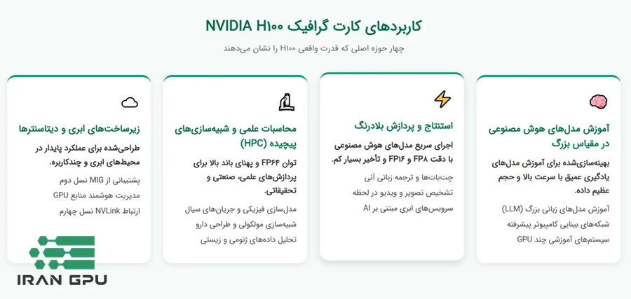 کاربردهای کارت گرافیک H100