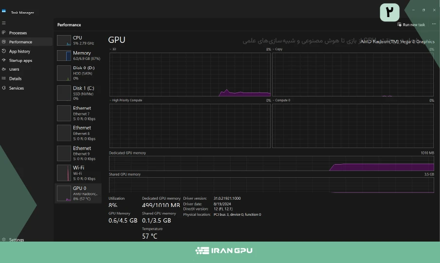 بررسی فعال بودن GPU در ویندوز - Task Manager